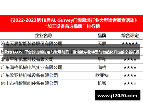 探索HAOSF平台的创新应用与发展前景，推动数字化转型与智能化升级的全新机遇