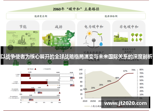 以战争使者为核心展开的全球战略格局演变与未来国际关系的深度剖析